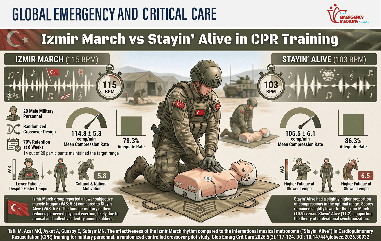Graphical abstract