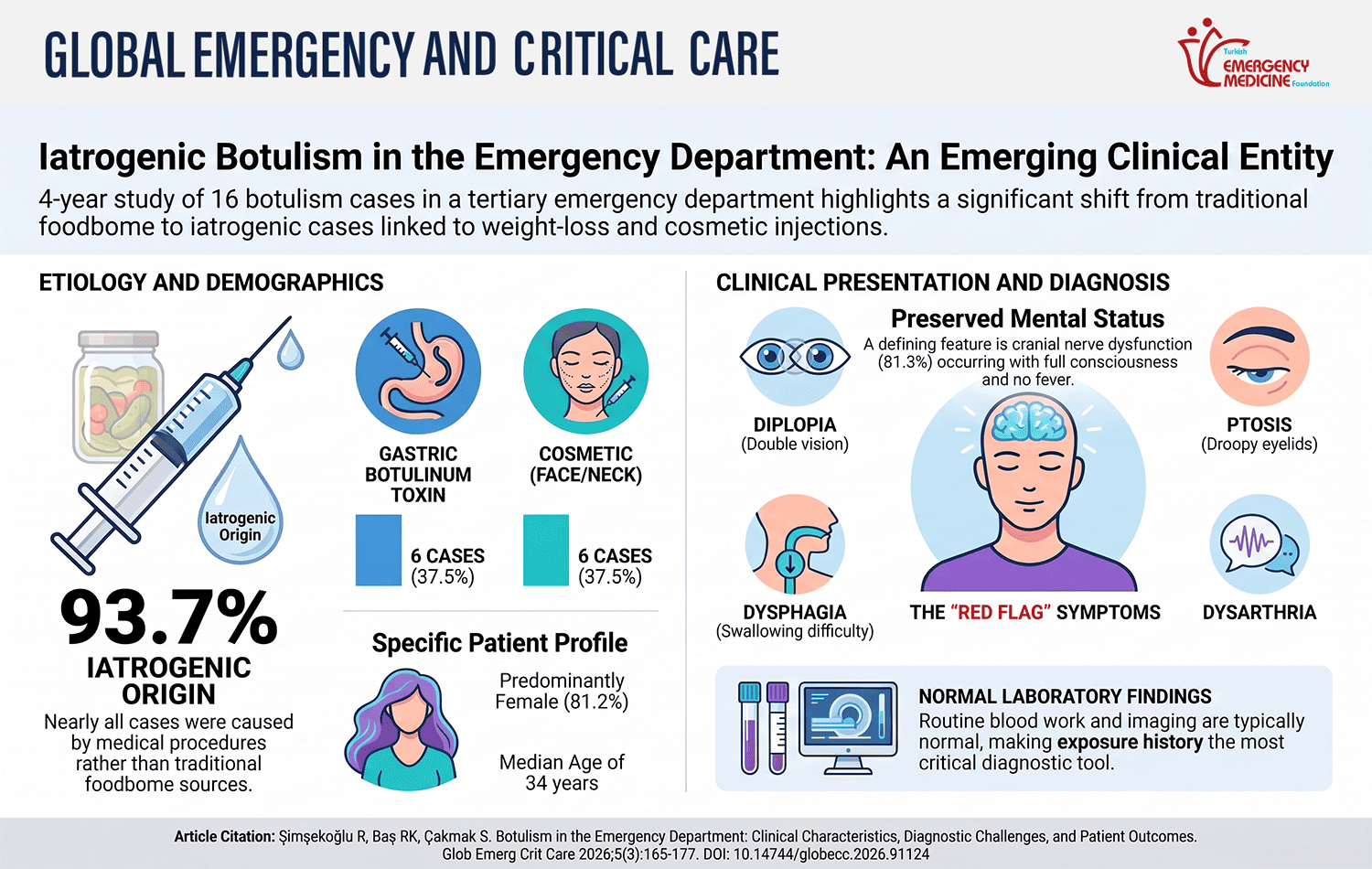 Graphical abstract