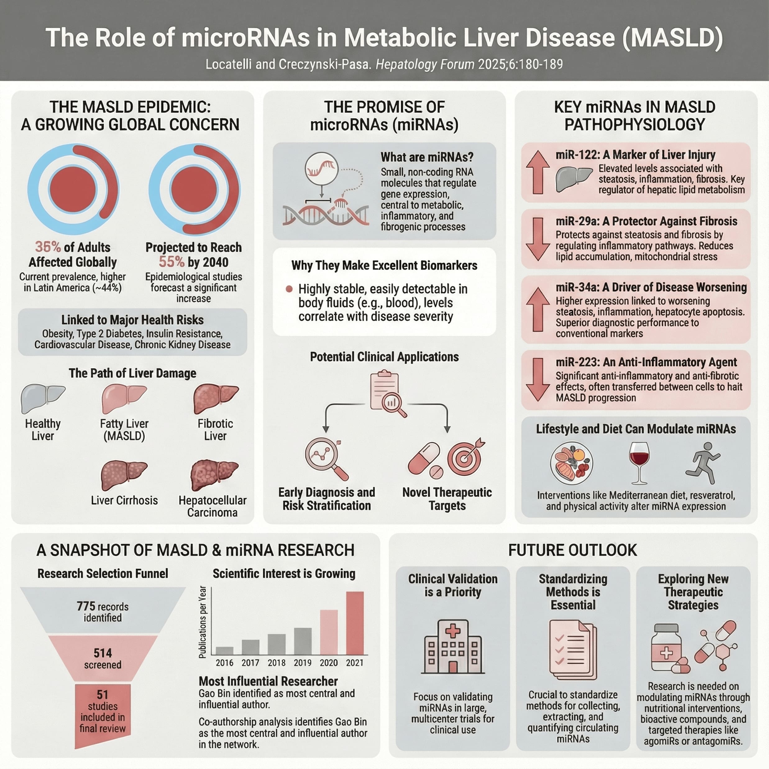 Role of micrornas in the pathophysiology and diagnosis of metabolic ...